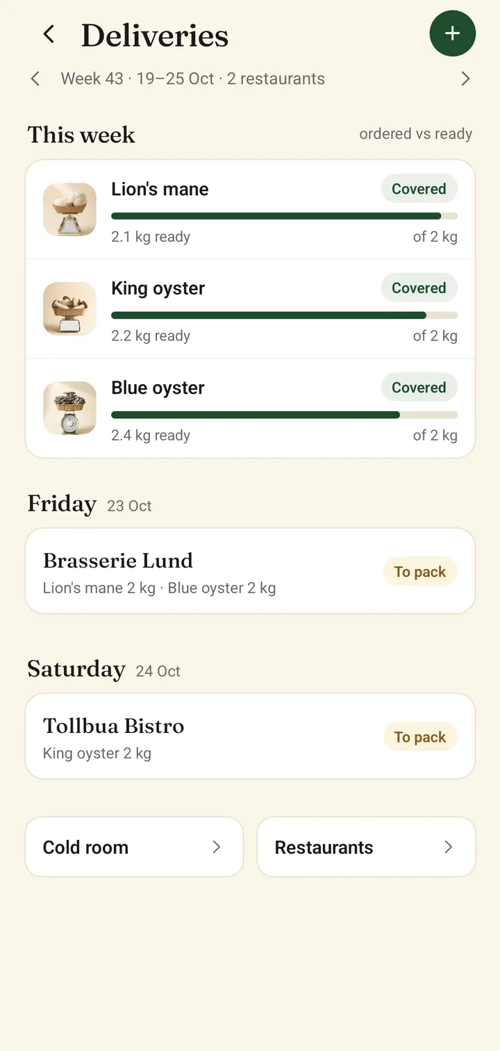 Deliveries for week 43: lion's mane, king oyster and blue oyster each marked covered, then Friday's and Saturday's restaurant orders.